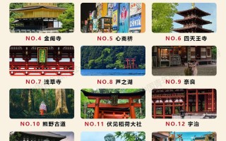 日本哪些旅游景点最值得一去？