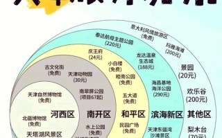 天津到太原旅游怎么规划？