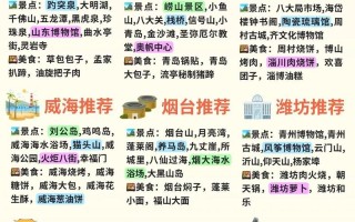 山东有哪些必游景点？