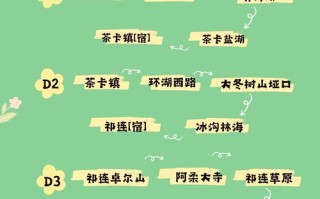 十月青海湖自驾游怎么安排最合适？