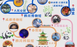 成都自由行怎么玩最地道？