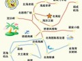 北海旅游攻略2025自由