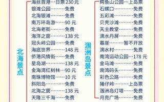 广西北海涠洲岛旅游攻略自由行