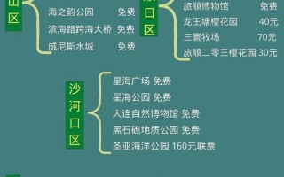 大连旅游景点排名，哪些最值得去？