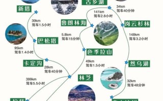 林芝夏季旅游怎么玩最尽兴？