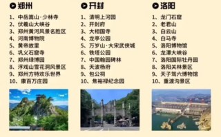 河南旅游景点排名，哪些最值得一游？