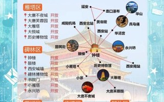 西安5天自由行，哪些必玩？怎么安排？