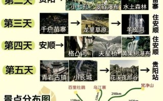 贵阳自由行路线怎么规划？