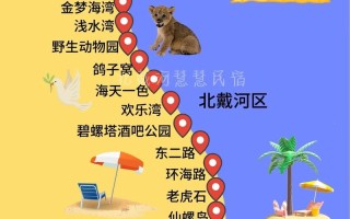 哈尔滨到北戴河旅游攻略