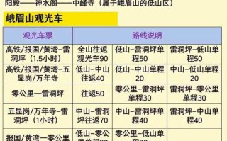 峨眉山两天旅游攻略人均费用多少？