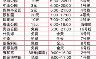 北京5日自由行，精华路线怎么安排？