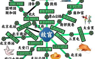 北京一日游攻略有哪些必打卡景点？