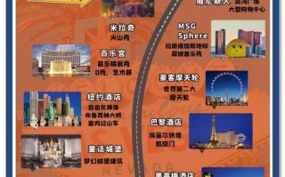 拉斯维加斯旅游景点攻略