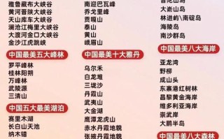 中国一共有多少旅游景点