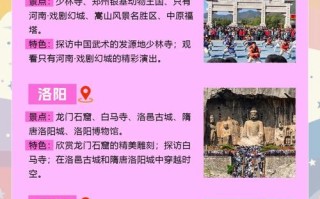 河南旅游景点排行榜前十名