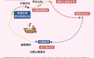 箱根自由行怎么玩？必去景点有哪些？