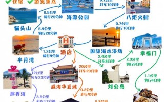 威海自助游攻略有哪些必玩和必看？