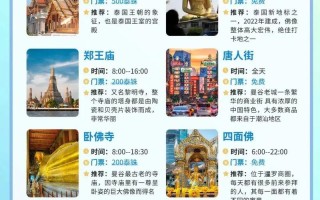 泰国自由行费用多少？