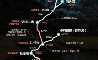 四川稻城亚丁自驾游怎么玩最尽兴？