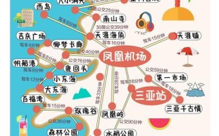 旅游攻略3147180Z空间