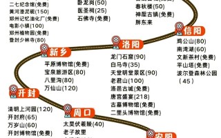 河南河南周边自驾游攻略