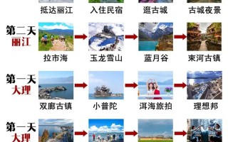 云南5天自由行怎么安排最合理？