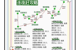 蒙古十一旅游攻略有哪些必玩景点？