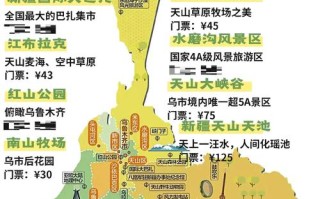 乌鲁木齐自驾游有哪些必打卡路线与攻略？