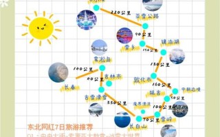 哈尔滨长白山自驾游路线怎么安排？