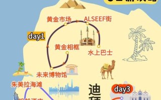 迪拜阿布扎比怎么玩？攻略必看！