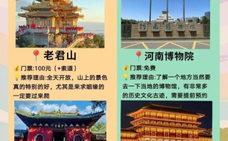河南自由行必去景点有哪些？