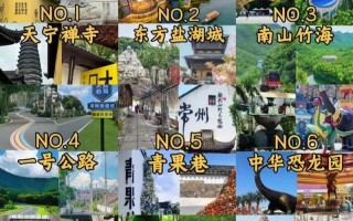 常州旅游景点排名如何？