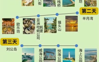 山东威海旅游攻略自由行