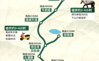 重庆到亚丁稻城旅游攻略