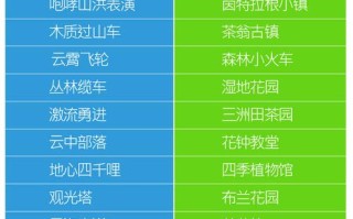 华侨城茶溪谷自驾游团购怎么买最划算？