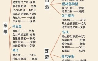 内蒙古旅游必去景点有哪些？