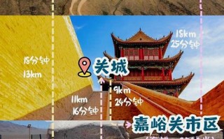 嘉峪关市区旅游必去哪几处？