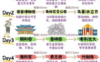 北京十一自助游攻略怎么规划？