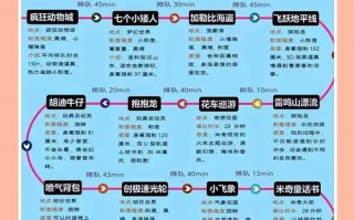 上海迪士尼旅游攻略怎么写最实用？