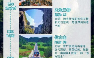 武隆二日游自驾路线怎么安排？