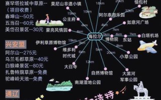 呼和浩特到成都怎么玩？