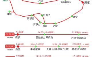 成都到四姑娘山自驾游攻略有哪些要点？