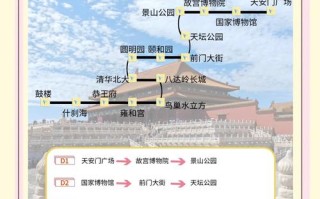 春节北京旅游怎么玩最省心？