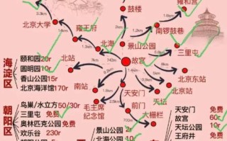 北京两天必去景点有哪些？