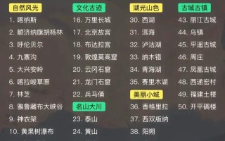 一生必去的30个景点，哪些最值得去？