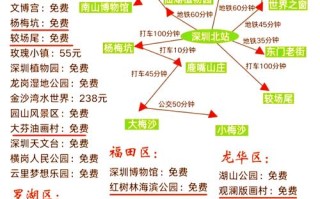 shenzhen 旅游攻略