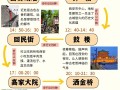 西安自由行攻略不跟团，怎么规划更省心？