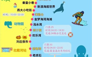 秦皇岛学生旅游怎么玩最省钱？