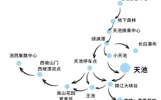 珲春延吉长白山自驾路线怎么安排最优？