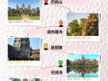 2025柬埔寨旅游怎么玩？攻略有哪些必打卡？